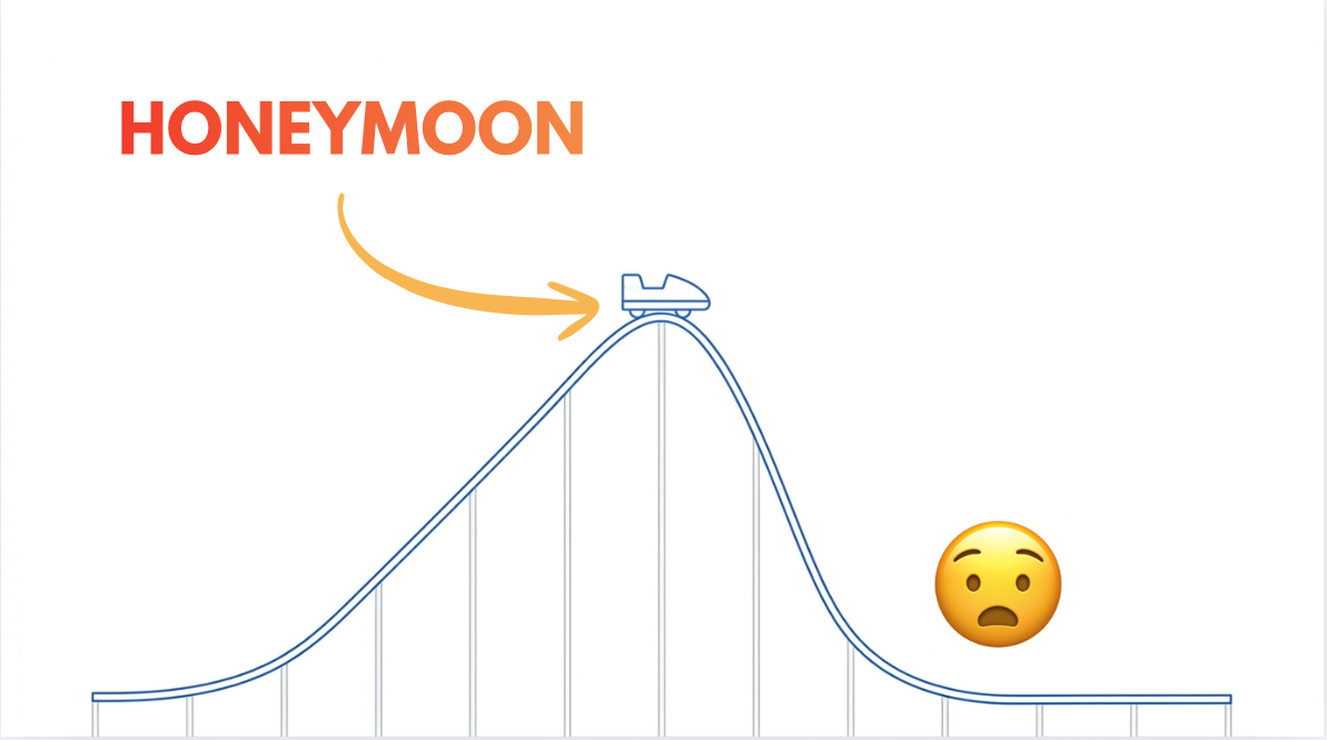 Courbe d'impressions Google Search Console qui monte puis redescend